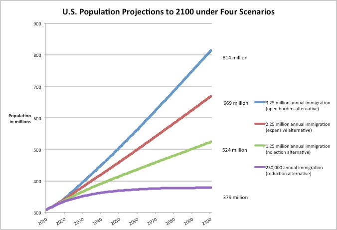 pop graph