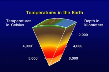 Earthtemps