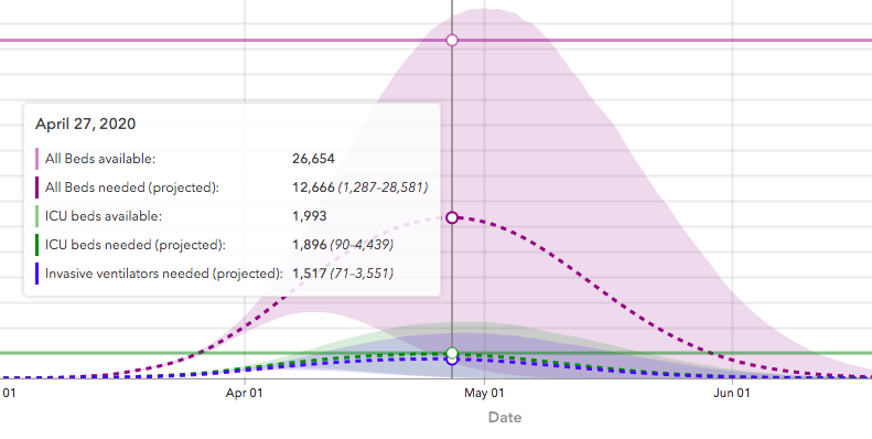 033120PeakCoronavirusCalifornia